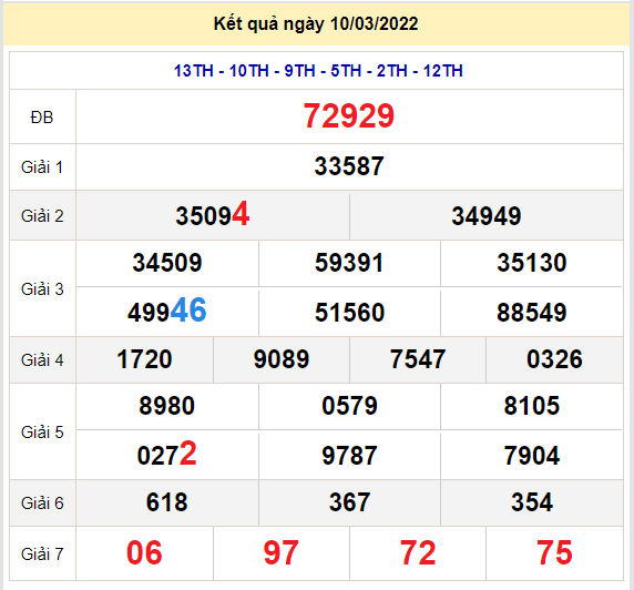 soi cau xsmb 11-3-2022