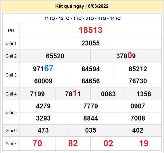 soi cau xsmb 17-3-2022