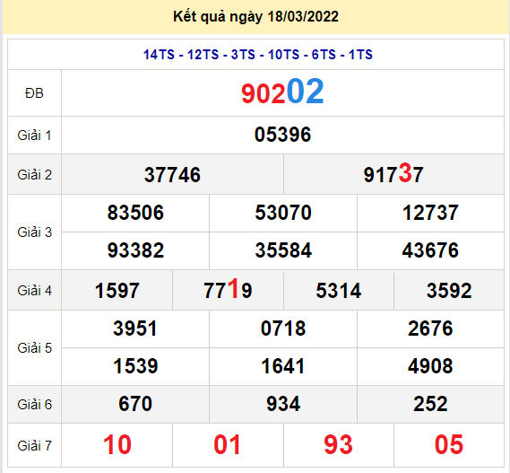 soi cau xsmb 19-3-2022