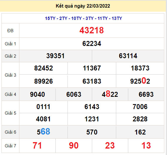 soi cau xsmb 23-3-2022