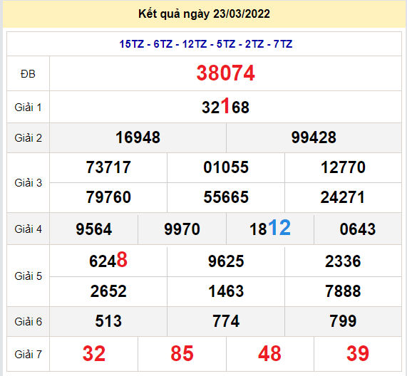 soi cau xsmb 24-3-2022