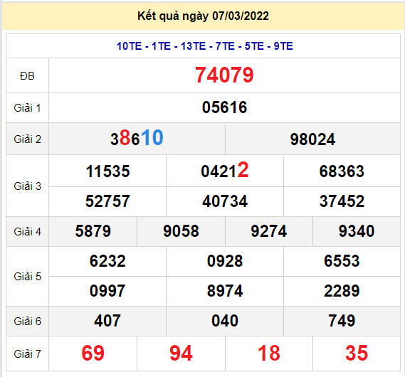 soi cau xsmb 8-3-2022