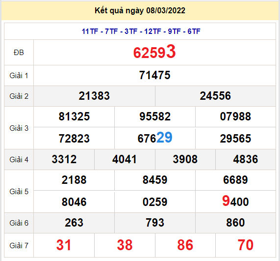 soi cau xsmb 9-3-2022