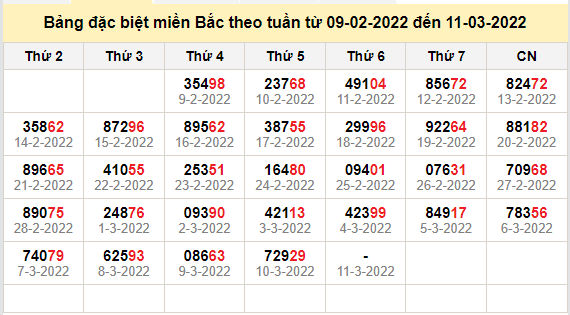 thong ke dac biet mien bac 11-3-2022