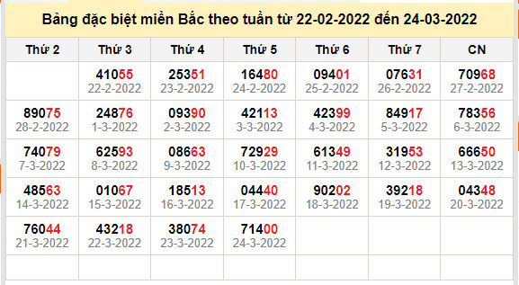 thong ke dac biet mien bac 25-3-2022