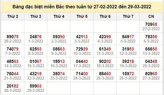 thong ke dac biet mien bac 30-3-2022