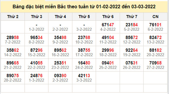 thong ke dac biet mien bac 4-3-2022