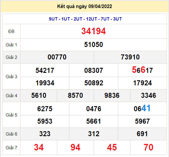 soi cau xsmb 10-4-2022