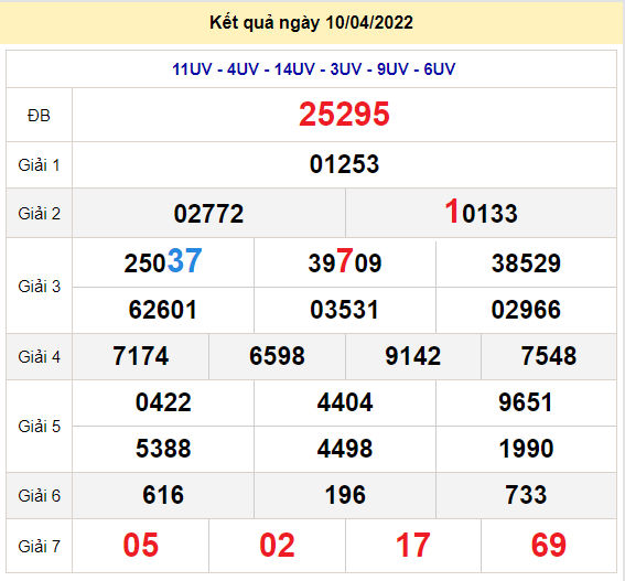 soi cau xsmb 11-4-2022