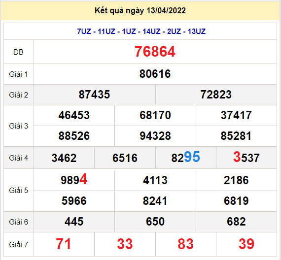 soi cau xsmb 14-4-2022