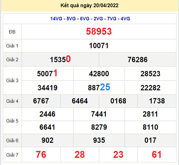 soi cau xsmb 21-4-2022