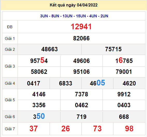 soi cau xsmb 5-4-2022