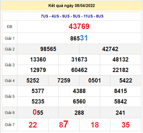 soi cau xsmb 9-4-2022