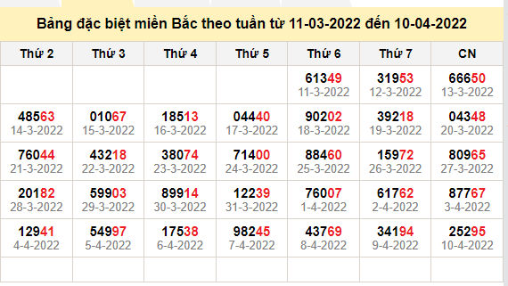 thong ke dac biet mien bac 11-4-2022