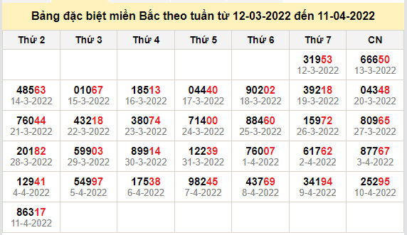 thong ke dac biet mien bac 12-4-2022