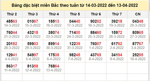 thong ke dac biet mien bac 14-4-2022