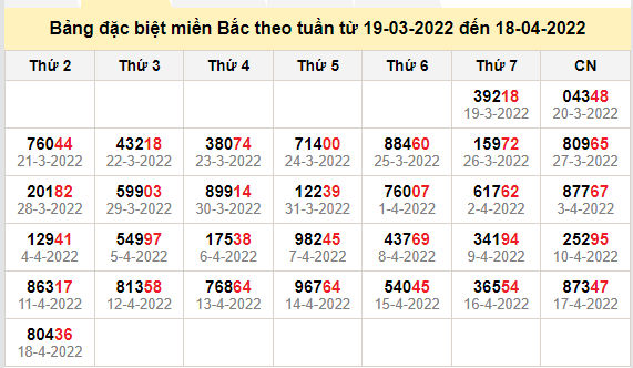 thong ke dac biet mien bac 19-4-2022