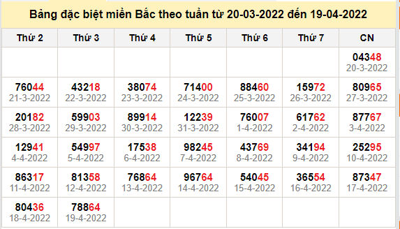 thong ke dac biet mien bac 20-4-2022