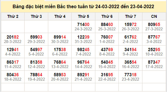 thong ke dac biet mien bac 24-4-2022