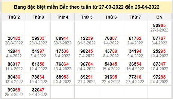 thong ke dac biet mien bac 27-4-2022