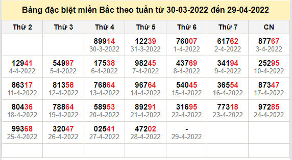 thong ke dac biet mien bac 29-4-2022