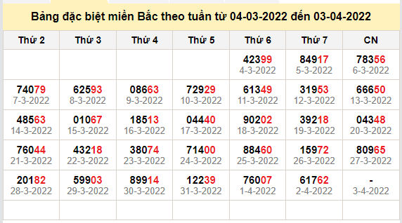 thong ke dac biet mien bac 3-4-2022