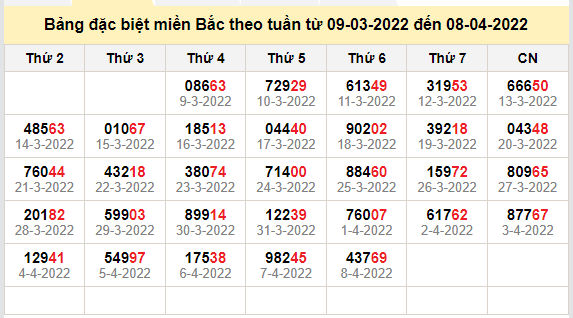 thong ke dac biet mien bac 9-4-2022