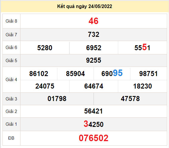 du doan xo so dac lac 31-5-2022