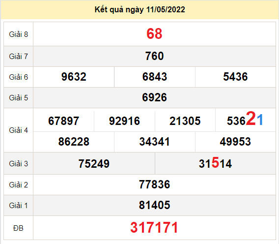 du doan xo so soc trang 18-5-2022