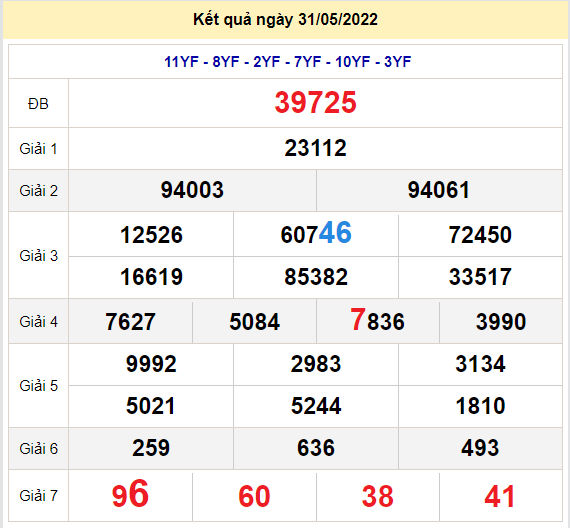 soi cau xsmb 1-6-2022