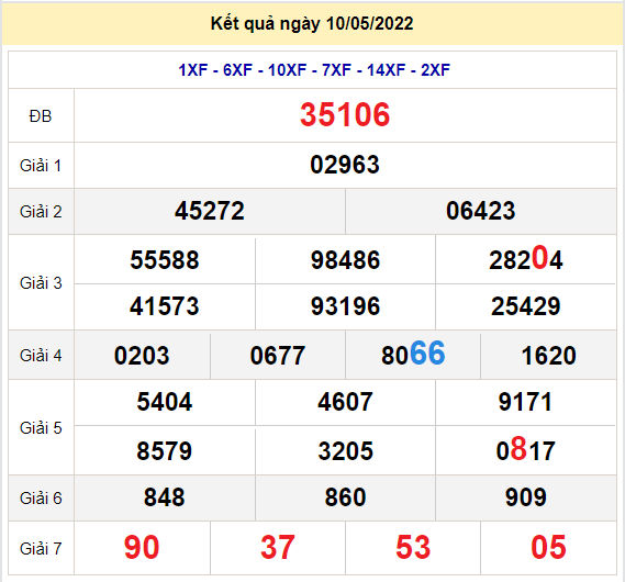 soi cau xsmb 11-5-2022