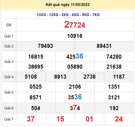 soi cau xsmb 12-5-2022