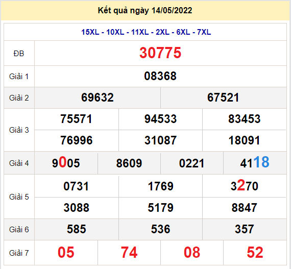 soi cau xsmb 15-5-2022