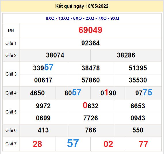 soi cau xsmb 19-5-2022