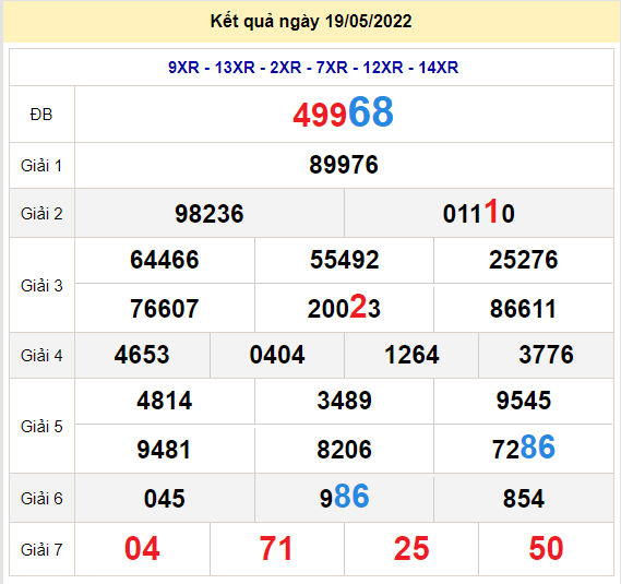 soi cau xsmb 20-5-2022