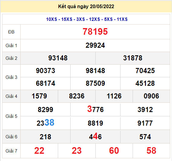 soi cau xsmb 21-5-2022