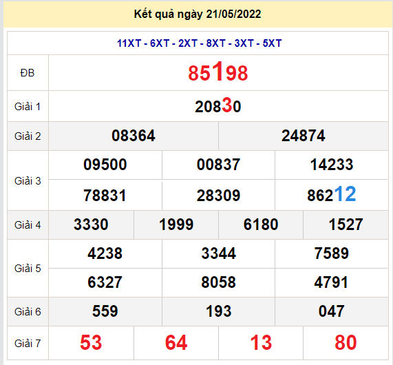 soi cau xsmb 22-5-2022