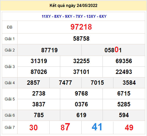 soi cau xsmb 25-5-2022