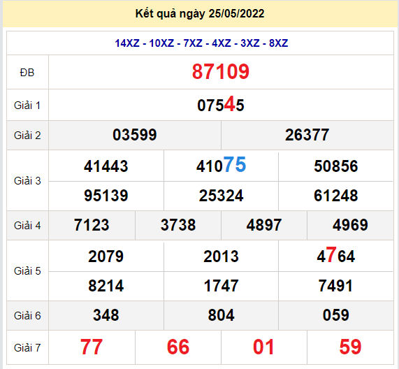 soi cau xsmb 26-5-2022