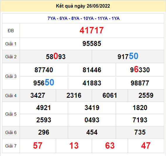 soi cau xsmb 27-5-2022