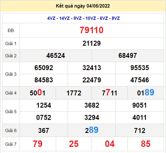 soi cau xsmb 5-5-2022