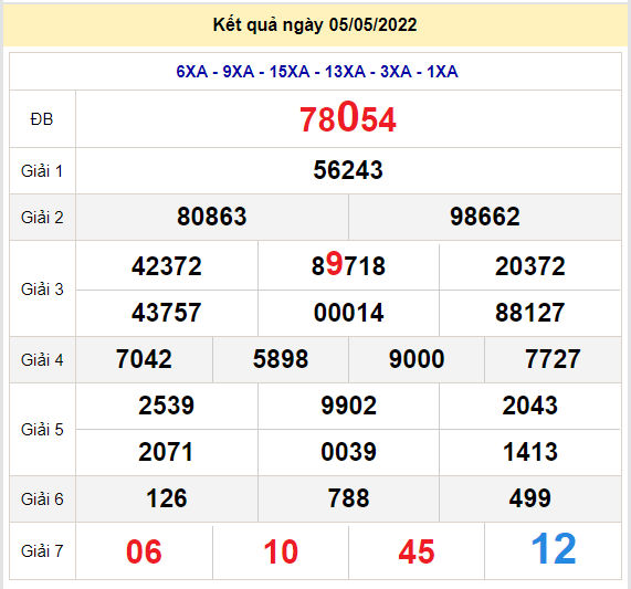 soi cau xsmb 6-5-2022