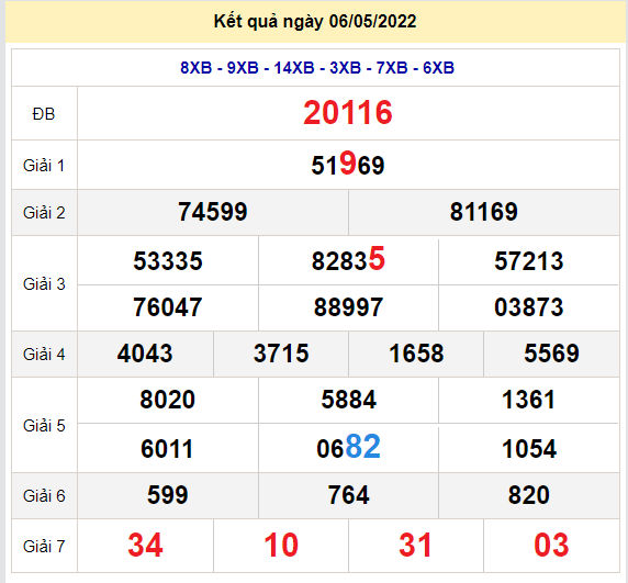 soi cau xsmb 7-5-2022