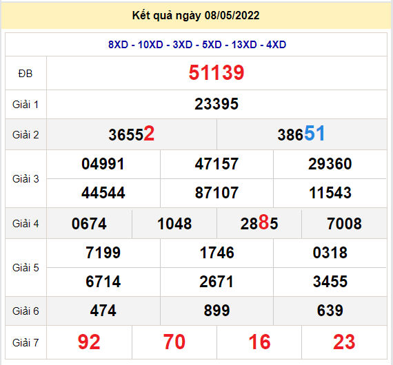 soi cau xsmb 9-5-2022