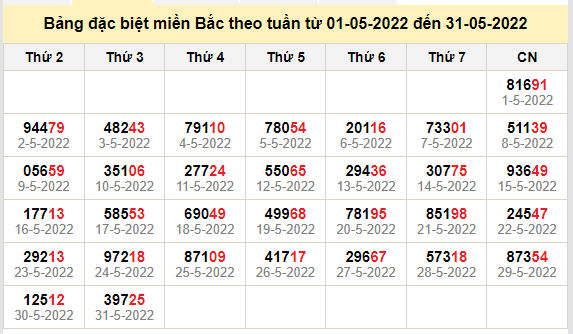 thong ke dac biet mien bac 1-6-2022