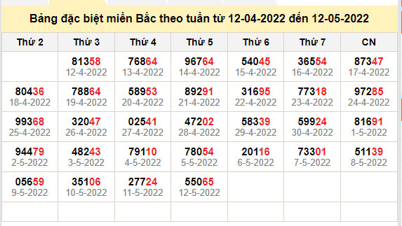 thong ke dac biet mien bac 13-5-2022