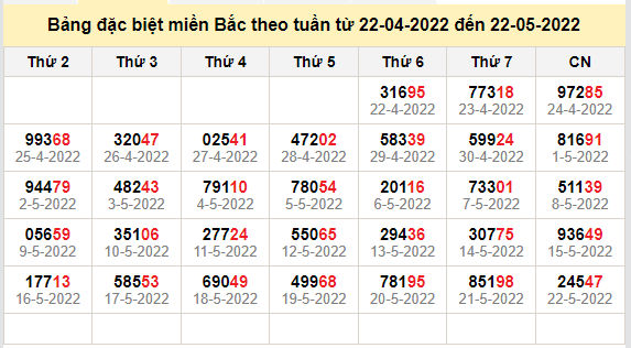 thong ke dac biet mien bac 23-5-2022