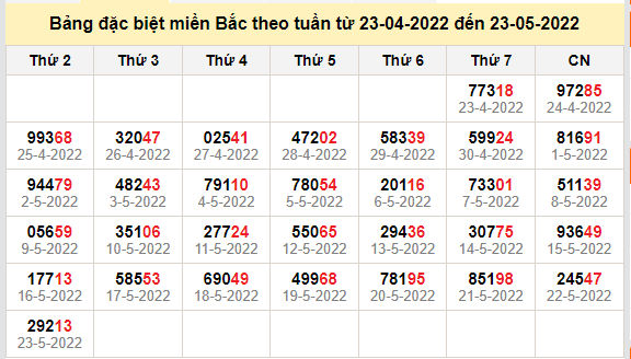 thong ke dac biet mien bac 24-5-2022