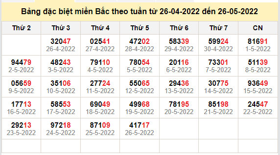 thong ke dac biet mien bac 27-5-2022