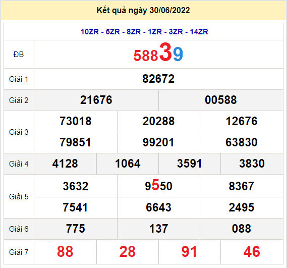 soi cau xsmb 1-7-2022